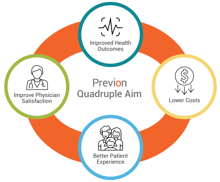 Previon Quadruple Aim